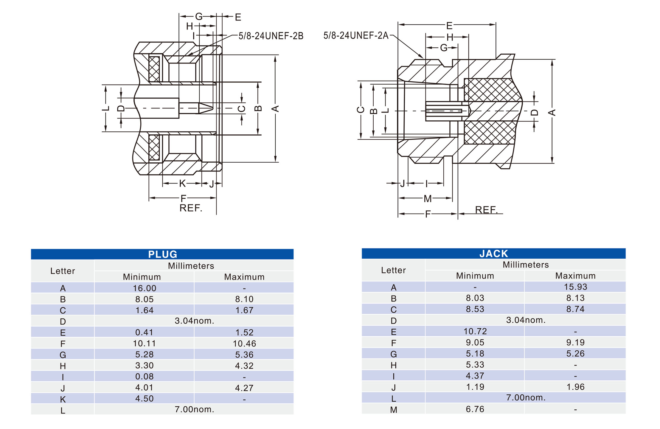 N型直式板装50Ω连接器插座端子11GHz